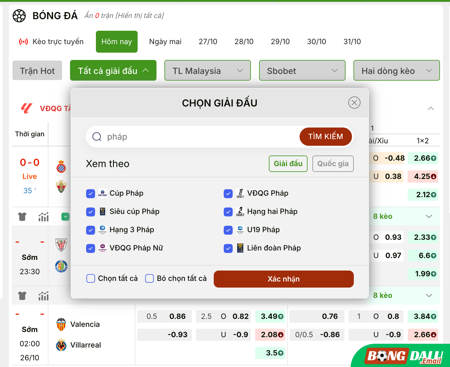 Thông Tin Giải, Tỷ lệ kèo, tỷ số giải Hạng 2 Pháp | Bongdalu