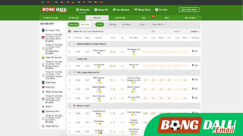 Kết Quả Các Vòng Đấu