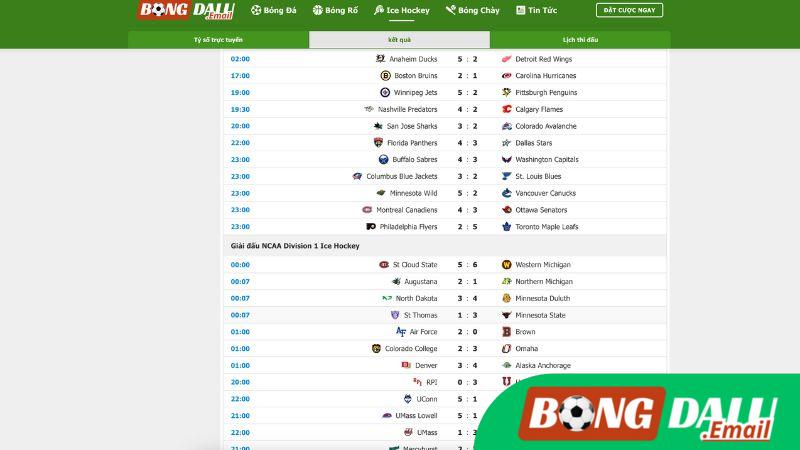 Lịch Sử Kết Quả Theo Mùa Giải