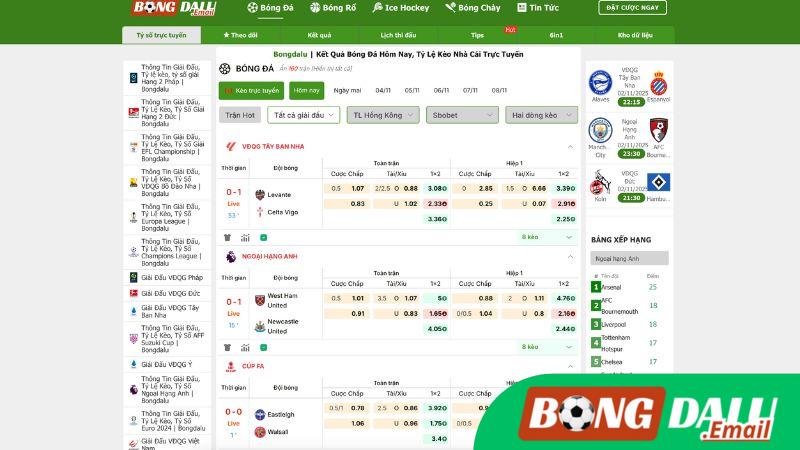 Lợi Ích Của Chức Năng Lưu Trận