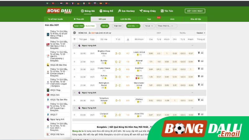 Thống Kê Giải Đấu Chi Tiết