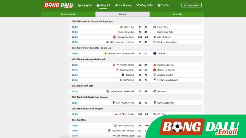 Thông Tin Chi Tiết Mỗi Kết Quả Thông Tin Chi Tiết Mỗi Kết Quả