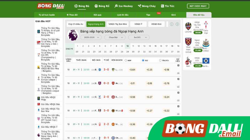 Tổng Quan Về Kho Dữ Liệu Tại Bongdalu