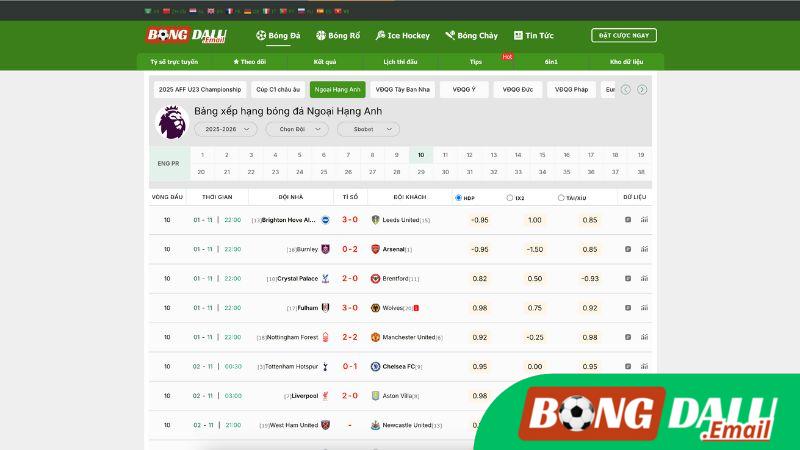 Trận Đấu Nổi Bật Tuần Này