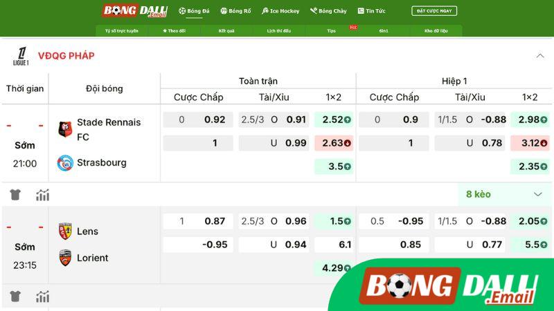 Tỷ Lệ Kèo Trên Bongdalu