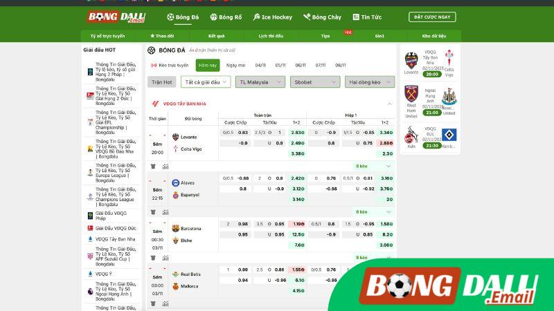 Tỷ Lệ Kèo Trên Bongdalu